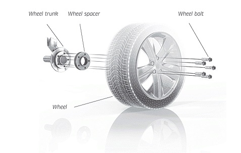 Pro Spacers Alfa Romeo Tonale 5x110 16mm Eibach