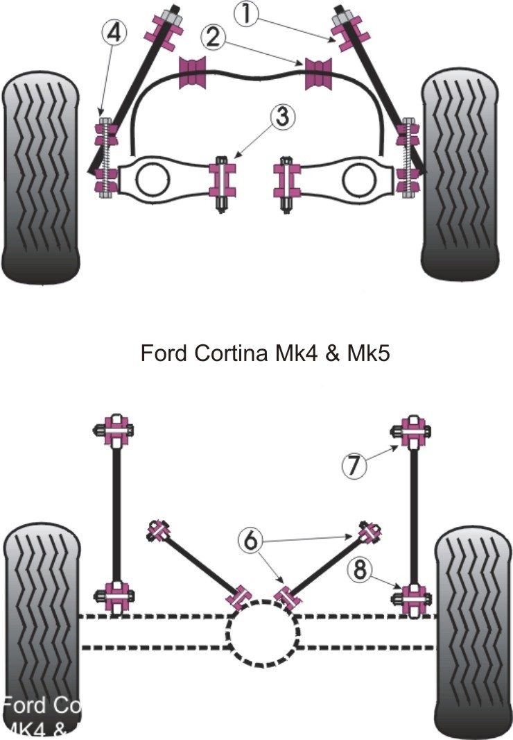 Ford Cortina Mk4,5 Front Anti Roll Bar Link Set - PowerFlex PFF1